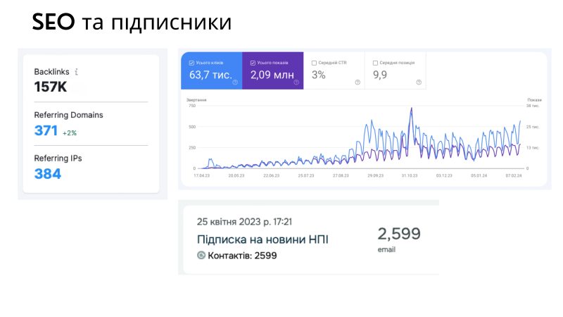 1_Презентація НПІ_page-0015