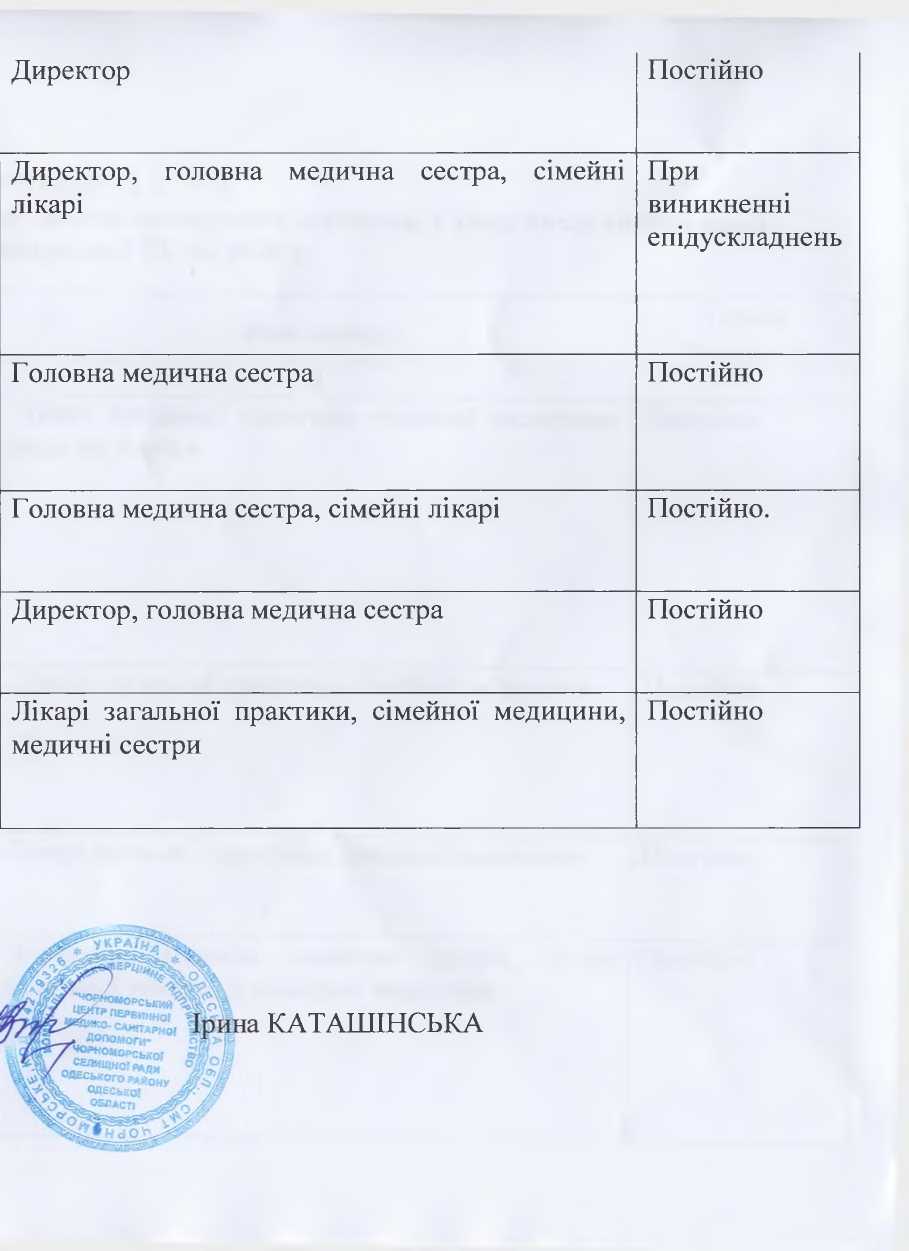 ОПЕРАТИВНИЙ ПЛАН заходів щодо недопущення поширення інфекцій, що мають міжнародне значення, у тому числі холери серед населення Чорноморської ТГ на 2024
