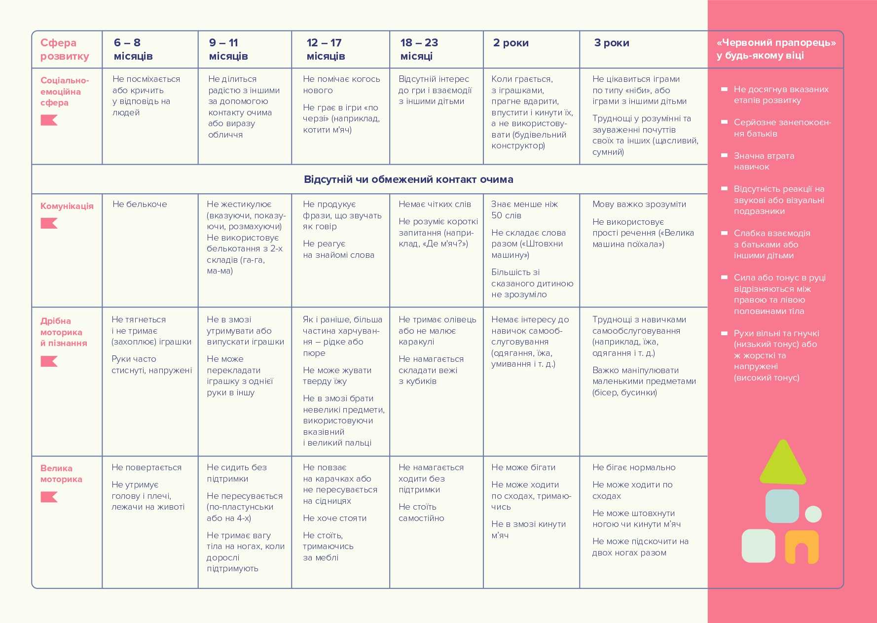 Раннє втручання